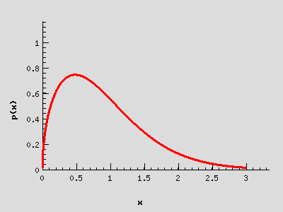 Graf pravděpodobnostní funkce
