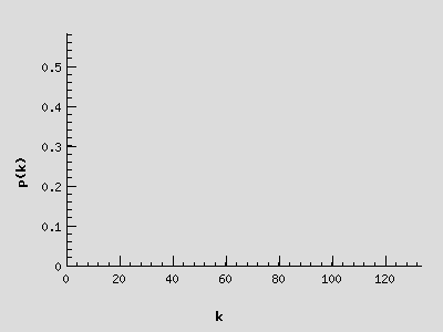 Graf pravděpodobnostní funkce
