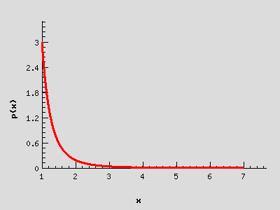 Graf pravděpodobnostní funkce